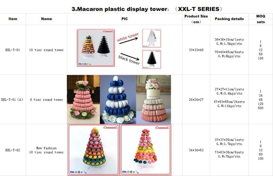Super WOW 10 Tier Macaron Blister Tower Stand บรรจุภัณฑ์ ผิว UV