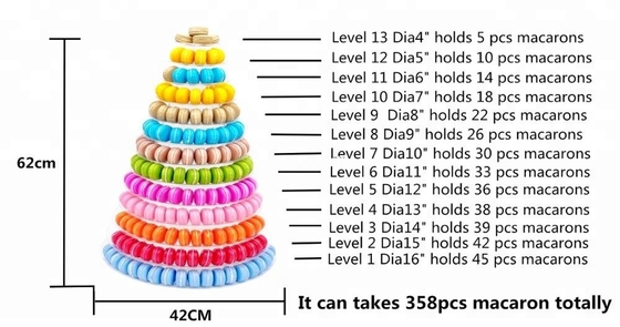 โครงการพิมพ์ใหม่ Macaron Tower 13 Tier พลาสติก Macaron Tower